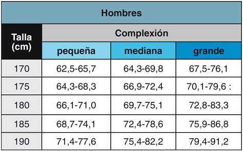 cuanto debe pesar una persona que mide 1.63 hombre|Peso Ideal 163cm (1.63m) Hombres .